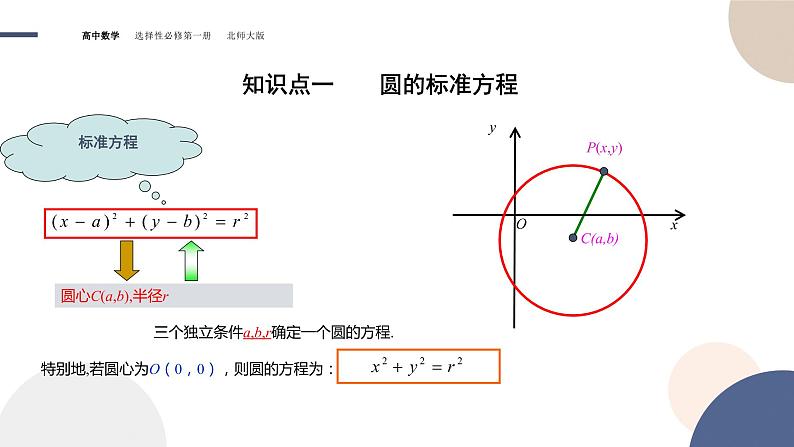 第一章-§2圆与圆的方程-2.1圆标准方程（课件PPT）第7页