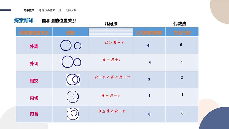 第一章-§2圆与圆的方程-2.4圆与圆位置关系（课件PPT）04