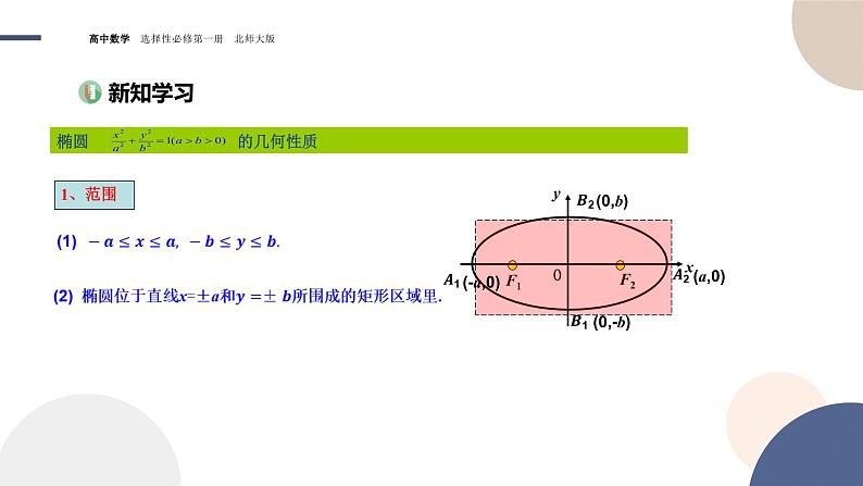 第二章-§1椭圆-1.2椭圆的简单几何性质（课件PPT）03