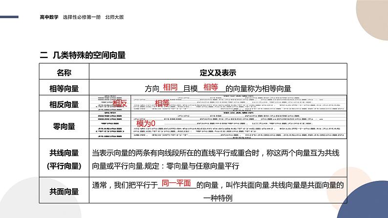 第三章-§2空间向量与向量运算（第1课时）（课件PPT）第5页