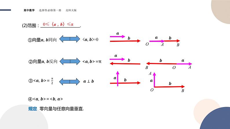 第三章-§2空间向量与向量运算（第2课时）（课件PPT）04