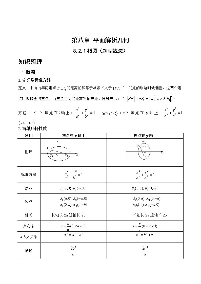 8.2.1椭圆（题型战法）-备战高三数学一轮复习题型与战法精准训练（新高考专用）（解析版）第1页
