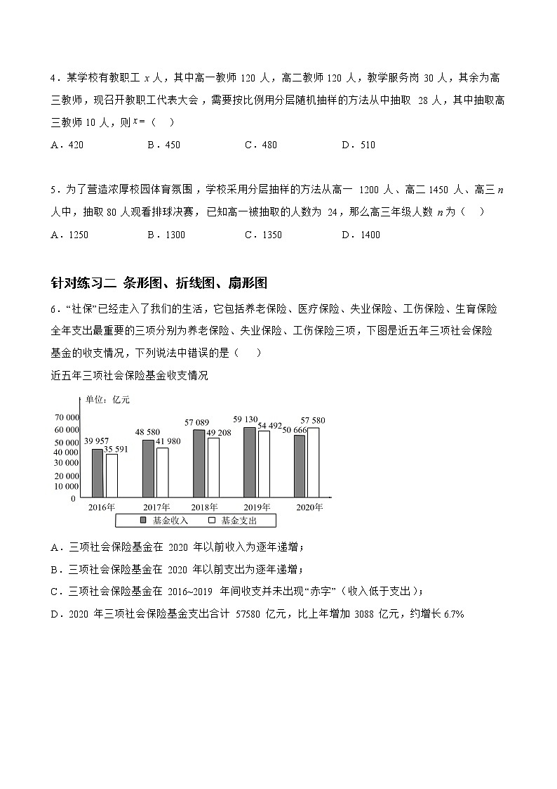 9.1.2统计（针对练习）-备战高三数学一轮复习题型与战法精准训练（新高考专用）（原卷版）第2页