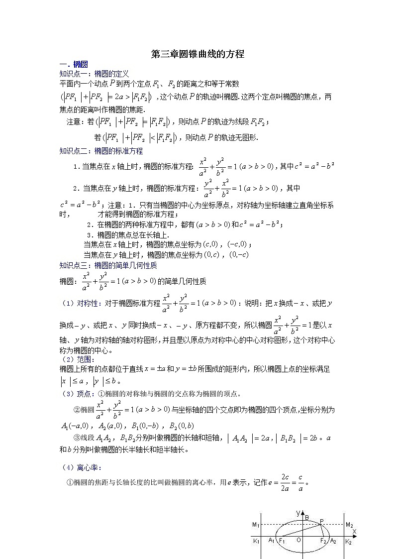 第三章圆锥曲线的方程-（专题详解）-高二数学考点知识详解+模拟测试（人教A版选择性必修第一册）（原卷版）第1页