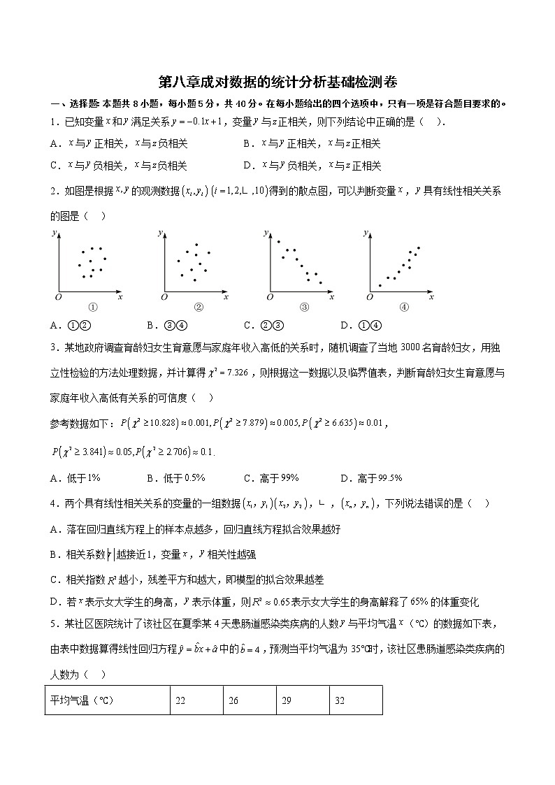 第八章成对数据的统计分析基础检测卷-高二数学知识详解+模拟测试（人教A版选择性必修第三册）（原卷版）第1页