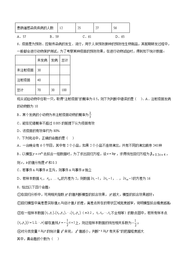 第八章成对数据的统计分析基础检测卷-高二数学知识详解+模拟测试（人教A版选择性必修第三册）（原卷版）第2页