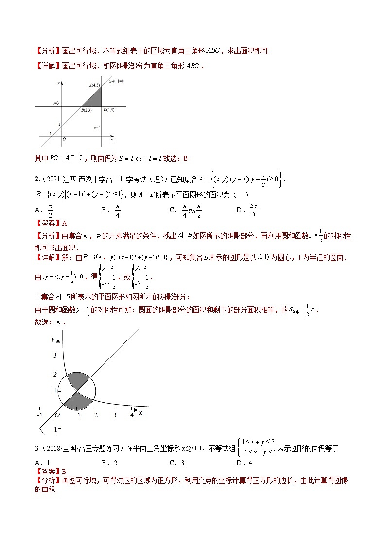 专题7-2 线性规划与不等式应用-高考数学一轮复习热点题型归纳与变式演练（全国通用）（解析版）第3页