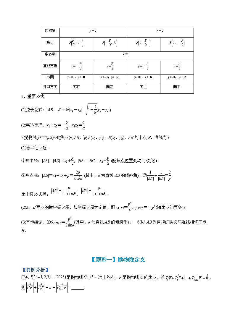 专题9-4 抛物线性质应用归类-高考数学一轮复习热点题型归纳与变式演练（全国通用）02