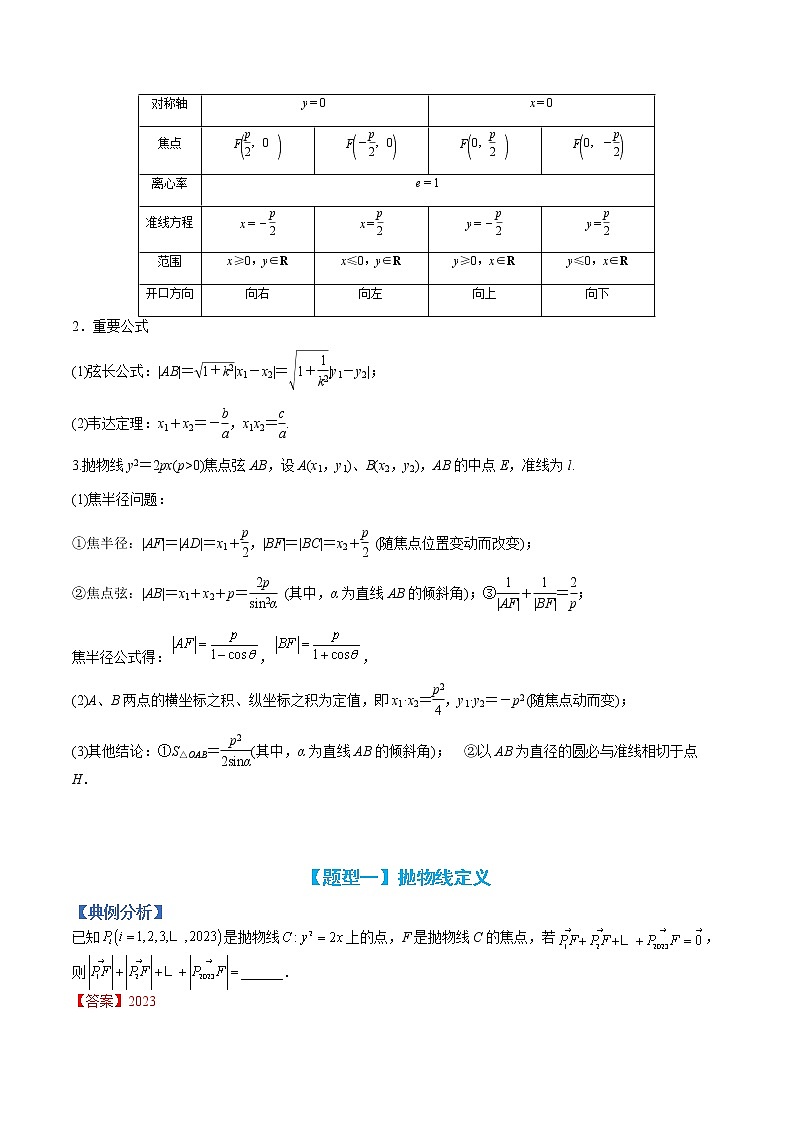 专题9-4 抛物线性质应用归类-高考数学一轮复习热点题型归纳与变式演练（全国通用）02