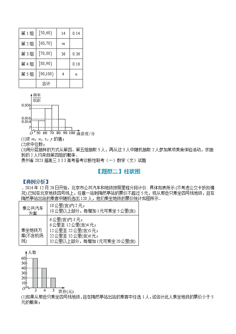 专题11-1 直方图、回归方程（线性与非线性）-高考数学一轮复习热点题型归纳与变式演练（全国通用）（原卷版）第2页