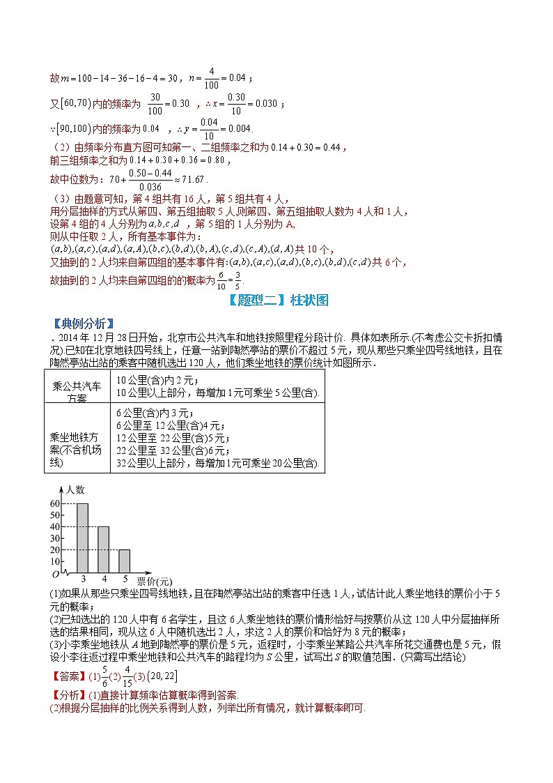 专题11-1 直方图、回归方程（线性与非线性）-高考数学一轮复习热点题型归纳与变式演练（全国通用）（解析版）第3页