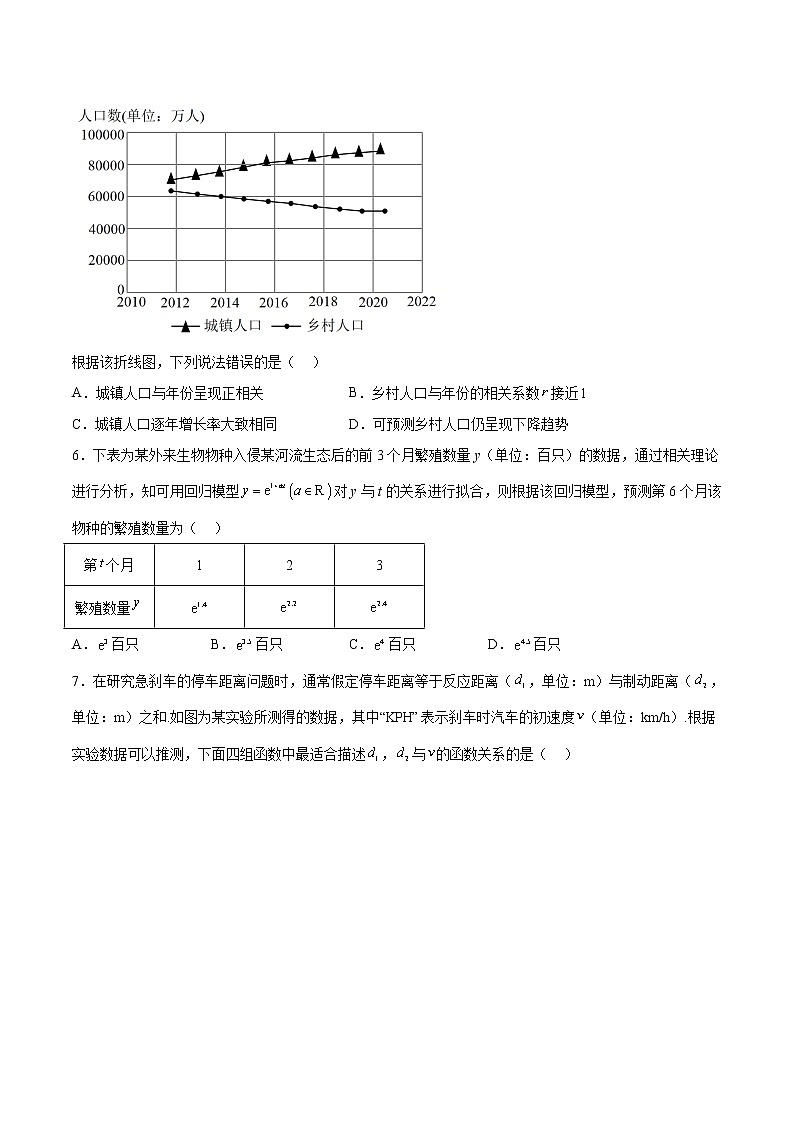 第八章 成对数据的统计分析(综合检测卷)-高二数学知识详解+模拟测试（人教A版选择性必修第三册）02