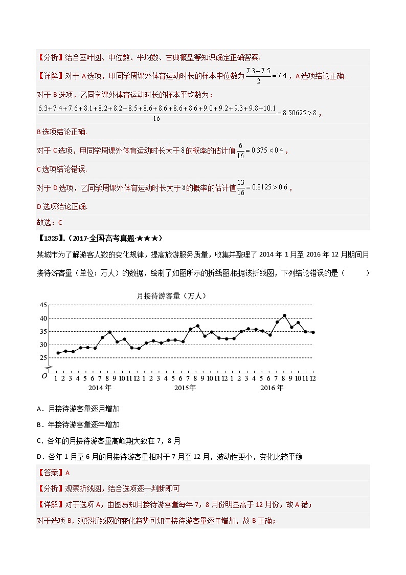 专题10.1 三种抽样方法与样本估计（解析版）第3页