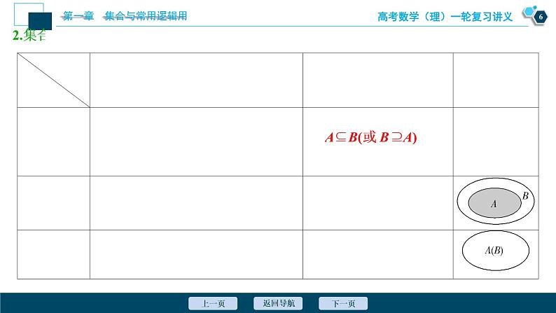 高考数学（理）一轮复习课件+讲义  第1章 第1讲　集合及其运算07
