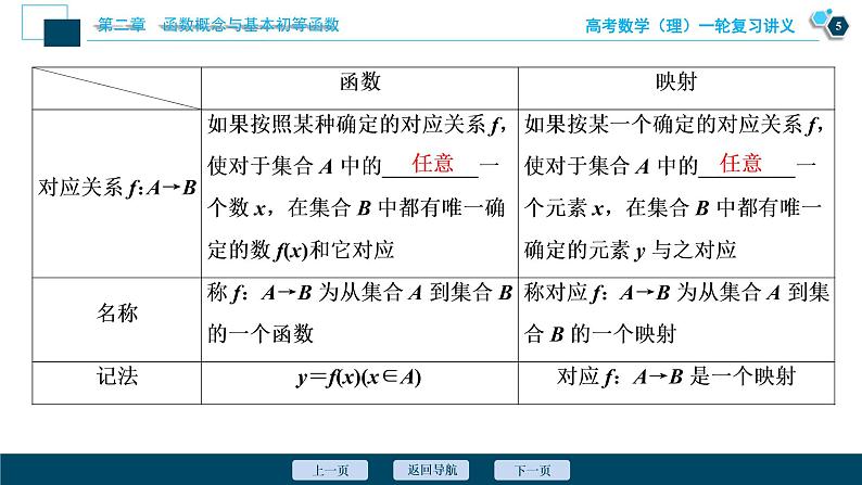 高考数学（理）一轮复习课件+讲义  第2章 第1讲　函数及其表示06
