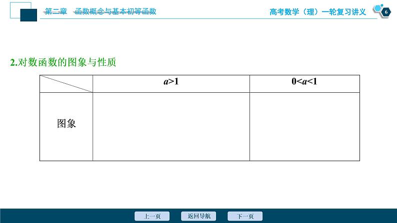 高考数学（理）一轮复习课件+讲义  第2章 第6讲　对数与对数函数07