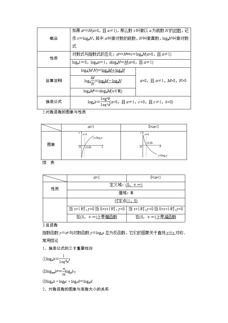高考数学（理）一轮复习课件+讲义  第2章 第6讲　对数与对数函数02