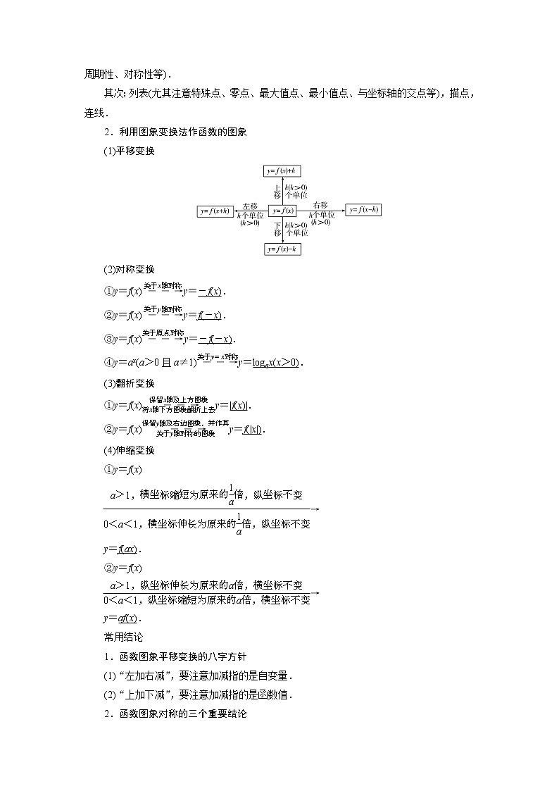 高考数学（理）一轮复习课件+讲义  第2章 第7讲　函数的图象02