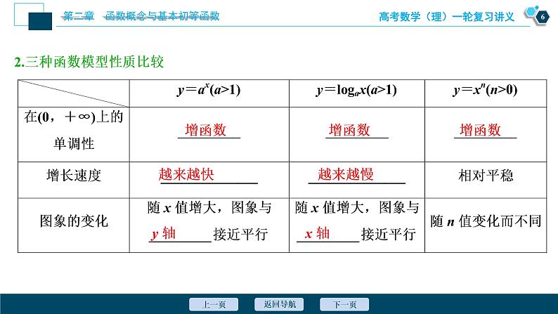 高考数学（理）一轮复习课件+讲义  第2章 第9讲　函数模型及其应用07