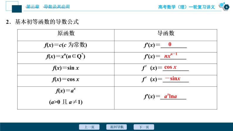 高考数学（理）一轮复习课件+讲义  第3章 第1讲　变化率与导数、导数的计算07
