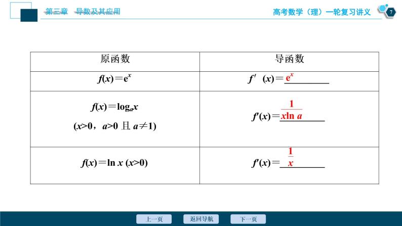 高考数学（理）一轮复习课件+讲义  第3章 第1讲　变化率与导数、导数的计算08