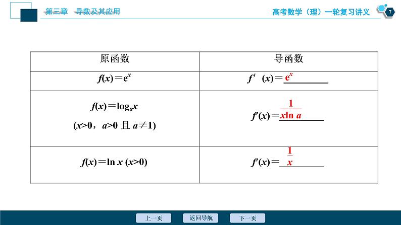 高考数学（理）一轮复习课件+讲义  第3章 第1讲　变化率与导数、导数的计算08