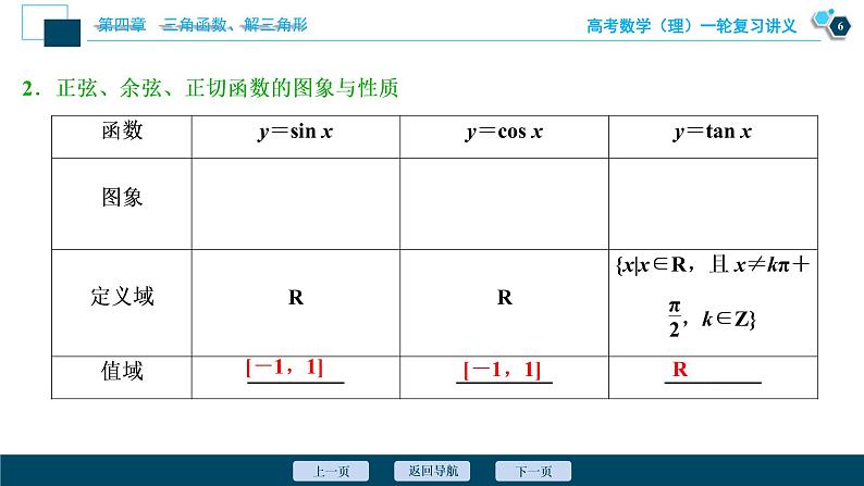 高考数学（理）一轮复习课件+讲义  第4章 第4讲　三角函数的图象与性质07