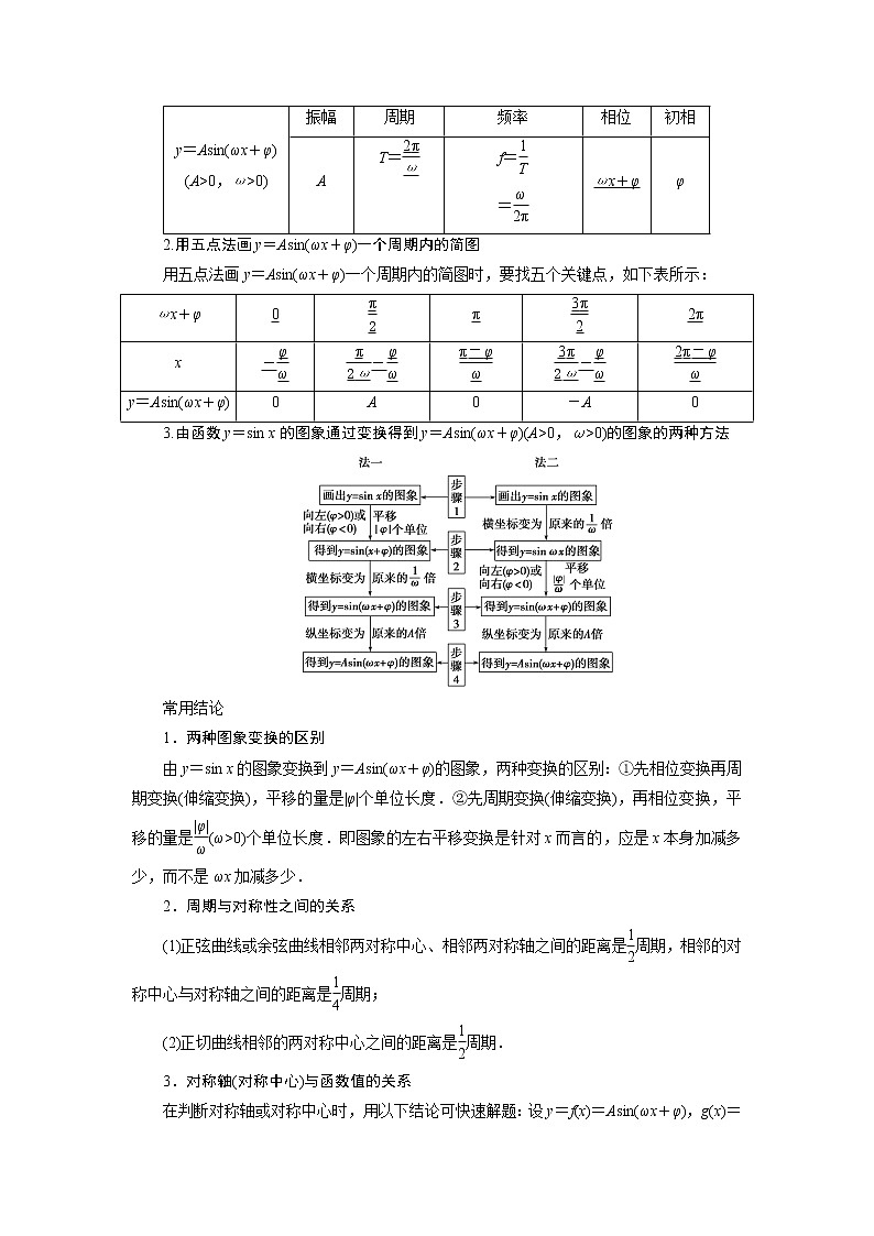 高考数学（理）一轮复习课件+讲义  第4章 第5讲　函数y＝Asin(ωx＋φ)的图象及三角函数模型的简单应用02