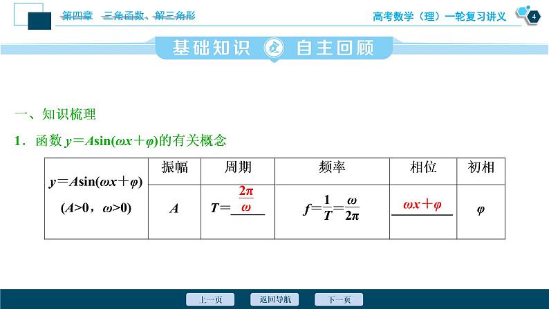 高考数学（理）一轮复习课件+讲义  第4章 第5讲　函数y＝Asin(ωx＋φ)的图象及三角函数模型的简单应用05
