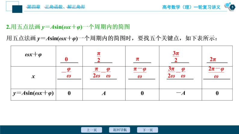 高考数学（理）一轮复习课件+讲义  第4章 第5讲　函数y＝Asin(ωx＋φ)的图象及三角函数模型的简单应用06