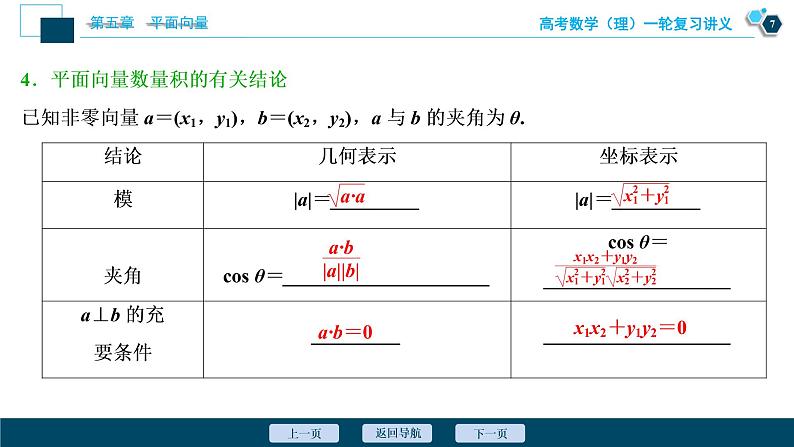 高考数学（理）一轮复习课件+讲义  第5章 第3讲　平面向量的数量积及应用举例08