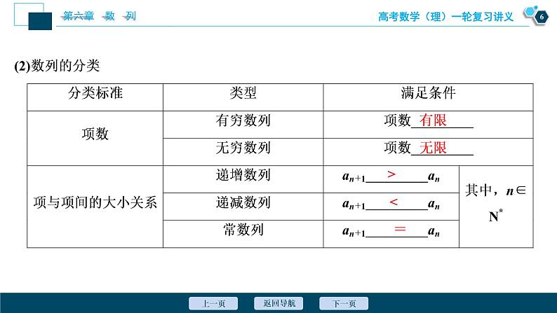 高考数学（理）一轮复习课件+讲义  第6章 第1讲　数列的概念与简单表示法07