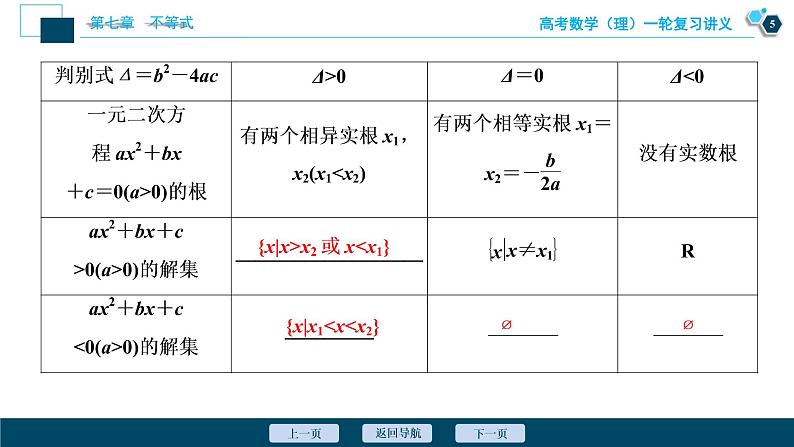 高考数学（理）一轮复习课件+讲义  第7章 第2讲　一元二次不等式的解法06