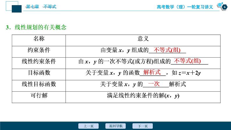 高考数学（理）一轮复习课件+讲义  第7章 第3讲　二元一次不等式(组)及简单的线性规划问题07