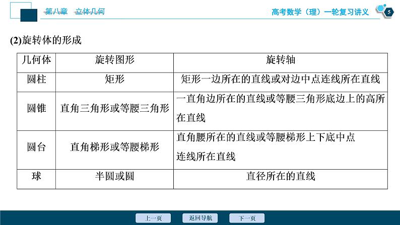 高考数学（理）一轮复习课件+讲义  第8章  第1讲　空间几何体的结构特征及三视图和直观图06
