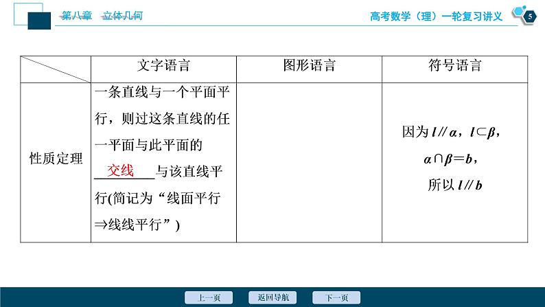 高考数学（理）一轮复习课件+讲义  第8章 第4讲　直线、平面平行的判定与性质06