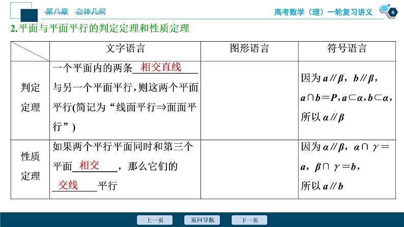 高考数学（理）一轮复习课件+讲义  第8章 第4讲　直线、平面平行的判定与性质07