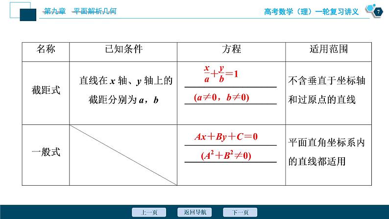 高考数学（理）一轮复习课件+讲义  第9章 第1讲　直线的倾斜角与斜率、直线的方程08