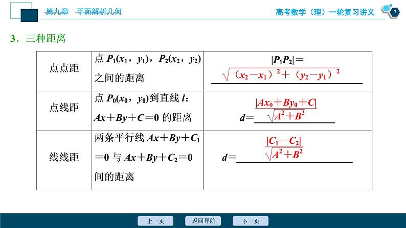 高考数学（理）一轮复习课件+讲义  第9章 第2讲　两直线的位置关系08