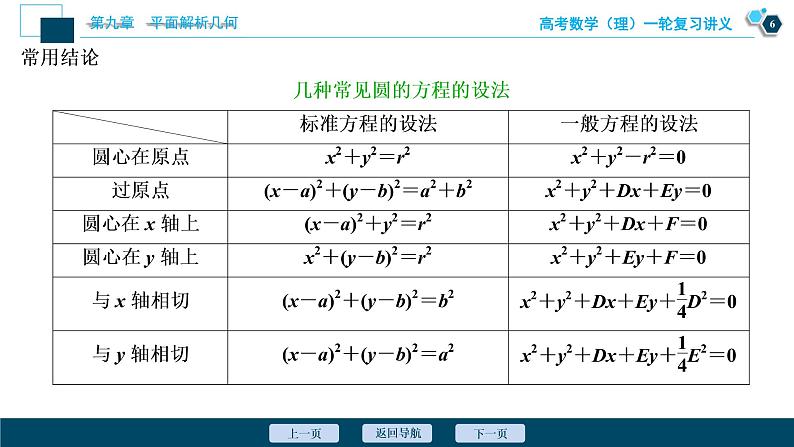 高考数学（理）一轮复习课件+讲义  第9章 第3讲　圆的方程07