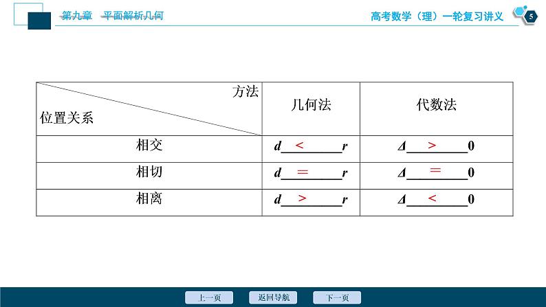 高考数学（理）一轮复习课件+讲义  第9章 第4讲　直线与圆、圆与圆的位置关系06