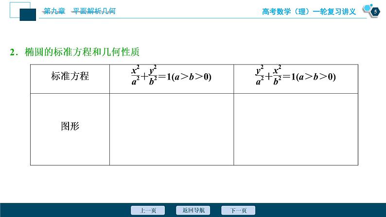 高考数学（理）一轮复习课件+讲义  第9章 第5讲　第1课时　椭圆及其性质06