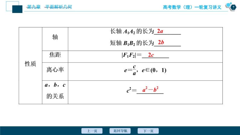 高考数学（理）一轮复习课件+讲义  第9章 第5讲　第1课时　椭圆及其性质08