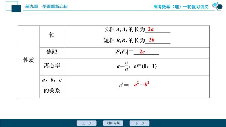 高考数学（理）一轮复习课件+讲义  第9章 第5讲　第1课时　椭圆及其性质08