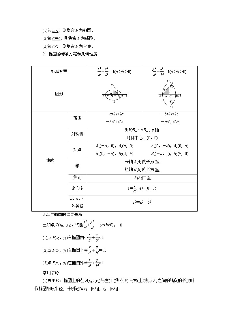 高考数学（理）一轮复习课件+讲义  第9章 第5讲　第1课时　椭圆及其性质02
