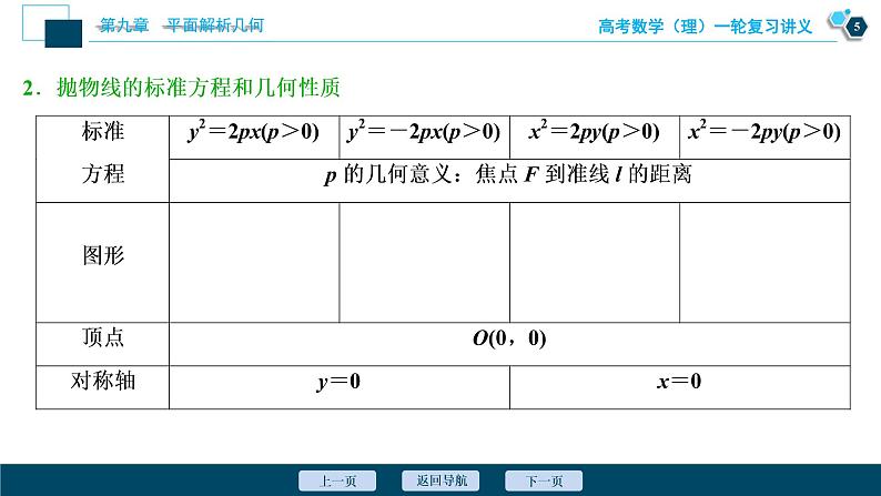 高考数学（理）一轮复习课件+讲义  第9章 第7讲　抛物线06