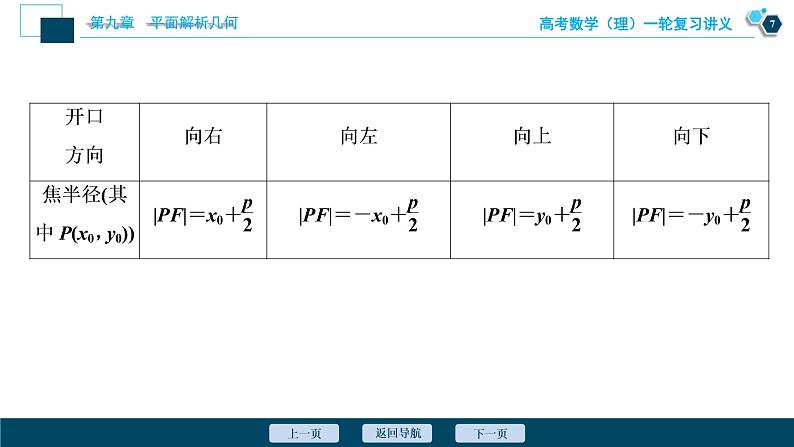 高考数学（理）一轮复习课件+讲义  第9章 第7讲　抛物线08