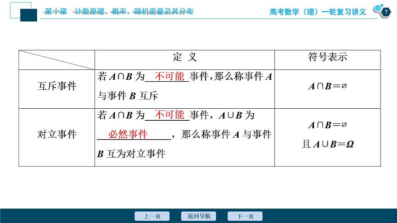 高考数学（理）一轮复习课件+讲义  第10章 第4讲　随机事件与古典概型08
