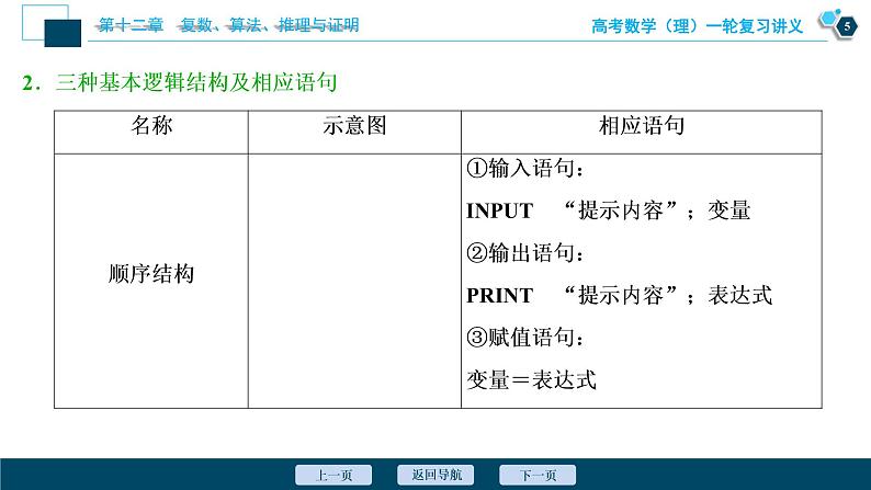 高考数学（理）一轮复习课件 第12章 第2讲　算法与程序框图第6页