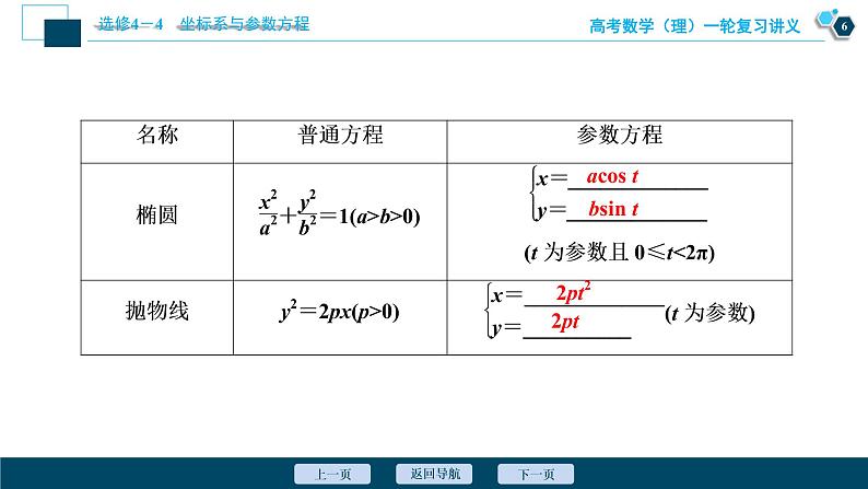 高考数学（理）一轮复习课件 选修4-4 第2讲　参数方程第7页